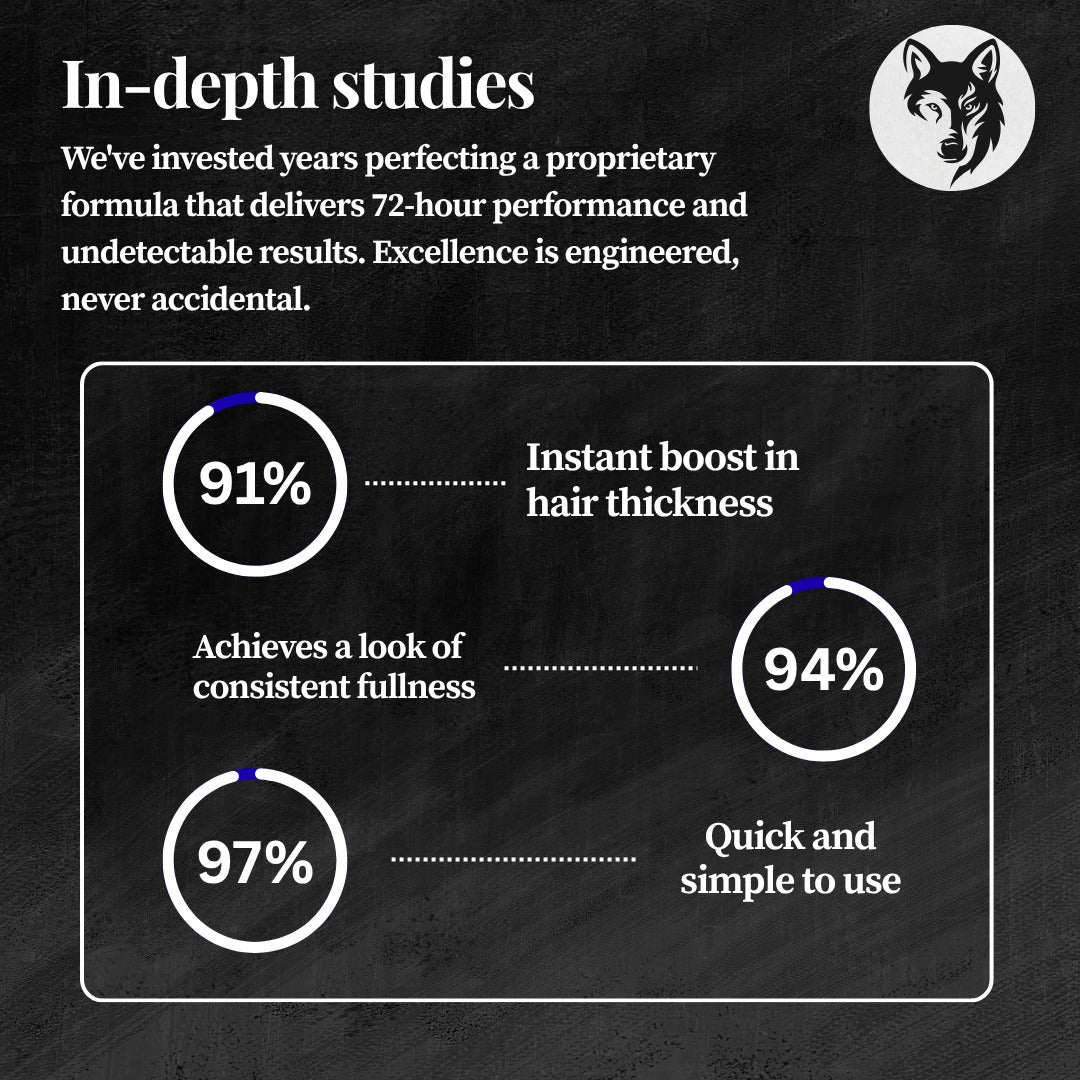 Royal Wolf Premium Hair Building Fibres