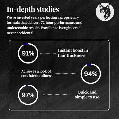 Royal Wolf Premium Hair Building Fibres